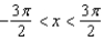 Sketch a graph of the function   over the interval   .