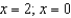 <strong>The graph of f is shown below. For which values of x is zero? </strong> A) B) C) D) E)