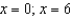 <strong>The graph of f is shown below. For which values of x is zero? </strong> A) B) C) D) E)