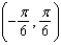 <strong>Determine the open intervals on which the graph of the function is concave upward or concave downward.</strong> A) concave upward: ; concave downward: B) concave upward: ; concave downward: C) concave upward: ; concave downward: D) concave upward: ; concave downward: E) concave upward: ; concave downward: