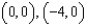 <strong>Find all points of inflection on the graph of the function .</strong> A) B) C) D) E)