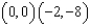 <strong>Find all points of inflection on the graph of the function .</strong> A) B) C) D) E)