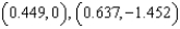 <strong>Find all points of inflection of the graph of the function on the interval . Round your answer to three decimal places wherever applicable.</strong> A) B) C) D) E)