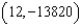 <strong>Find all relative extrema of the function . Use the Second Derivative Test where applicable.</strong> A) relative max: ; no relative min B) relative min: ; no relative max C) relative min: ; no relative max D) relative max: ; no relative min E) no relative max or min