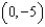 <strong>Find all relative extrema of the function . Use the Second Derivative Test where applicable.</strong> A) relative minimum: B) relative minimum: C) relative maximum: D) relative minimum: E) relative maximum:
