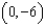 <strong>Find all relative extrema of the function . Use the Second Derivative Test where applicable.</strong> A) relative minimum: B) relative minimum: C) relative maximum: D) relative minimum: E) relative maximum: