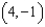 Find the cubic function of the form where and the coefficients are real numbers, which satisfies the conditions given below. Relative maximum: Relative minimum: Inflection point:
