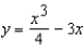 Use the graph of the function given below to estimate the open intervals on which the function is increasing or decreasing.