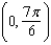 <strong>Identify the open intervals on which the function is increasing or decreasing.</strong> A) increasing on decreasing on B) increasing on decreasing on C) increasing on decreasing on D) increasing on decreasing on E) increasing on decreasing on