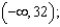 <strong>Find the open interval(s) on which is increasing or decreasing.</strong> A) increasing on decreasing on B) increasing on decreasing on C) increasing on decreasing on D) increasing on decreasing on E) increasing on decreasing on