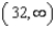 <strong>Find the open interval(s) on which is increasing or decreasing.</strong> A) increasing on decreasing on B) increasing on decreasing on C) increasing on decreasing on D) increasing on decreasing on E) increasing on decreasing on