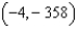 <strong>Find the relative extremum of by applying the First Derivative Test.</strong> A) relative minimum: B) relative maximum: C) relative minimum: D) relative minimum: E) relative maximum: