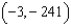 <strong>Find the relative extremum of by applying the First Derivative Test.</strong> A) relative minimum: B) relative maximum: C) relative minimum: D) relative minimum: E) relative maximum: