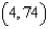<strong>Find the relative extremum of by applying the First Derivative Test.</strong> A) relative minimum: B) relative maximum: C) relative minimum: D) relative minimum: E) relative maximum: