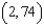 <strong>Find the relative extremum of by applying the First Derivative Test.</strong> A) relative minimum: B) relative maximum: C) relative minimum: D) relative minimum: E) relative maximum: