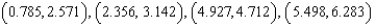 <strong>Find the open interval(s) on which the function is increasing in the interval Round numerical values in your answer to three decimal places.</strong> A) increasing on: B) increasing on: C) increasing on: D) increasing on: E) increasing on: