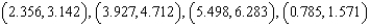 <strong>Find the open interval(s) on which the function is increasing in the interval Round numerical values in your answer to three decimal places.</strong> A) increasing on: B) increasing on: C) increasing on: D) increasing on: E) increasing on: