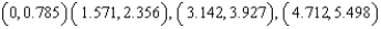 <strong>Find the open interval(s) on which the function is increasing in the interval Round numerical values in your answer to three decimal places.</strong> A) increasing on: B) increasing on: C) increasing on: D) increasing on: E) increasing on: