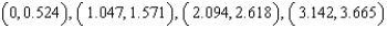 <strong>Find the open interval(s) on which the function is increasing in the interval Round numerical values in your answer to three decimal places.</strong> A) increasing on: B) increasing on: C) increasing on: D) increasing on: E) increasing on: