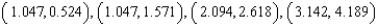 <strong>Find the open interval(s) on which the function is increasing in the interval Round numerical values in your answer to three decimal places.</strong> A) increasing on: B) increasing on: C) increasing on: D) increasing on: E) increasing on: