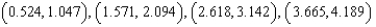 <strong>Find the open interval(s) on which the function is increasing in the interval Round numerical values in your answer to three decimal places.</strong> A) increasing on: B) increasing on: C) increasing on: D) increasing on: E) increasing on: