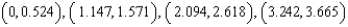 <strong>Find the open interval(s) on which the function is increasing in the interval Round numerical values in your answer to three decimal places.</strong> A) increasing on: B) increasing on: C) increasing on: D) increasing on: E) increasing on: