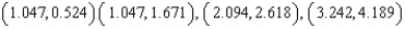 <strong>Find the open interval(s) on which the function is increasing in the interval Round numerical values in your answer to three decimal places.</strong> A) increasing on: B) increasing on: C) increasing on: D) increasing on: E) increasing on: