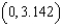 Find the relative maxima of on the interval by applying the First Derivative Test. Round numerical values in your answer to three decimal places.