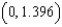 Find the relative minima of on the interval by applying the First Derivative Test. Round numerical values in your answer to three decimal places.