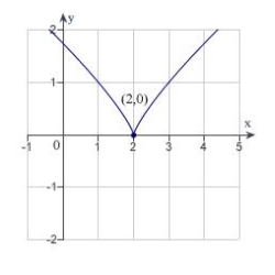 Find the value of the derivative (if it exists) of   at the indicated extremum.  