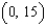 Find the value of the derivative (if it exists) of the function   at the extremum point   .  
