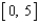 Locate the absolute extrema of the function   on the closed interval   .
