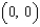 <strong>Locate the absolute extrema of the function on the closed interval .</strong> A) absolute maximum: Absolute minimum: B) absolute maximum: Absolute minimum: C) absolute maximum: Absolute minimum: D) absolute maximum: Absolute minimum: E) absolute maximum: Absolute minimum: