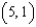 <strong>Locate the absolute extrema of the function on the closed interval .</strong> A) absolute maximum: Absolute minimum: B) absolute maximum: Absolute minimum: C) absolute maximum: Absolute minimum: D) absolute maximum: Absolute minimum: E) absolute maximum: Absolute minimum: