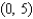 <strong>Locate the absolute extrema of the function on the closed interval .</strong> A) absolute maximum: Absolute minimum: B) absolute maximum: Absolute minimum: C) absolute maximum: Absolute minimum: D) absolute maximum: Absolute minimum: E) absolute maximum: Absolute minimum:
