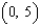 <strong>Locate the absolute extrema of the function on the closed interval .</strong> A) absolute maximum: Absolute minimum: B) absolute maximum: Absolute minimum: C) absolute maximum: Absolute minimum: D) absolute maximum: Absolute minimum: E) absolute maximum: Absolute minimum: