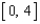 Locate the absolute extrema of the function   on the closed interval   .