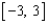Locate the absolute extrema of the function   on the closed interval   .