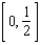 Locate the absolute extrema of the function   on the closed interval   .