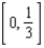 Locate the absolute extrema of the function   on the closed interval   .