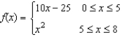 Sketch the graph of the function   and locate the absolute extrema of the function on the interval   .