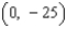 <strong>Sketch the graph of the function and locate the absolute extrema of the function on the interval .</strong> A) left endpoint: absolute minimum Right endpoint: absolute maximum B) left endpoint: absolute minimum Right endpoint: absolute maximum C) left endpoint: absolute minimum Right endpoint: absolute maximum D) left endpoint: absolute minimum Right endpoint: absolute maximum E) left endpoint: absolute minimum Right endpoint: absolute maximum