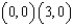 <strong>Use a computer algebra system to graph the function and determine all absolute extrema on the interval .</strong> A) absolute maximum: Absolute minimum: B) absolute maximum: Absolute minimum: C) absolute maximum: Absolute minimum: D) absolute maximum: Absolute minimum: E) absolute maximum: Absolute minimum: