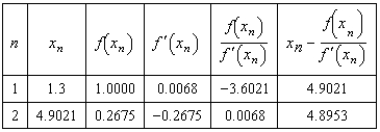 <strong>Complete two iterations of Newton's Method for the function using the initial guess . Round all numerical values in your answer to four decimal places.</strong> A) B) C) D) E)