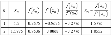 <strong>Complete two iterations of Newton's Method for the function using the initial guess . Round all numerical values in your answer to four decimal places.</strong> A) B) C) D) E)