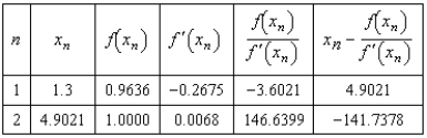 <strong>Complete two iterations of Newton's Method for the function using the initial guess . Round all numerical values in your answer to four decimal places.</strong> A) B) C) D) E)