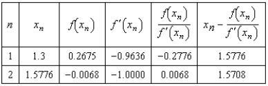 <strong>Complete two iterations of Newton's Method for the function using the initial guess . Round all numerical values in your answer to four decimal places.</strong> A) B) C) D) E)