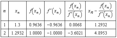 <strong>Complete two iterations of Newton's Method for the function using the initial guess . Round all numerical values in your answer to four decimal places.</strong> A) B) C) D) E)