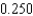 <strong>Use Newton's Method to approximate the zero(s) of the function accurate to three decimal places.</strong> A) B) C) D) E)