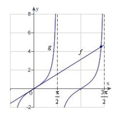 <strong>Apply Newton's Method to approximate the x-value of the indicated point of intersection of   Continue the process until two successive approximations differ by less than 0.001. [Hint: Let   .] Round your answer to three decimal places.  </strong> A)   B)   C)   D)   E)   <div style=padding-top: 35px> 